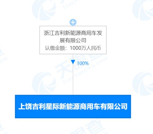 吉利投資成立星際新能源商用車新公司，注冊資本1000萬助力浙江技術服務