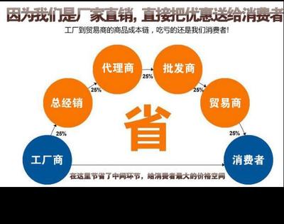直銷水磨石子 園林造景用白石子 機制水磨石子水洗石
